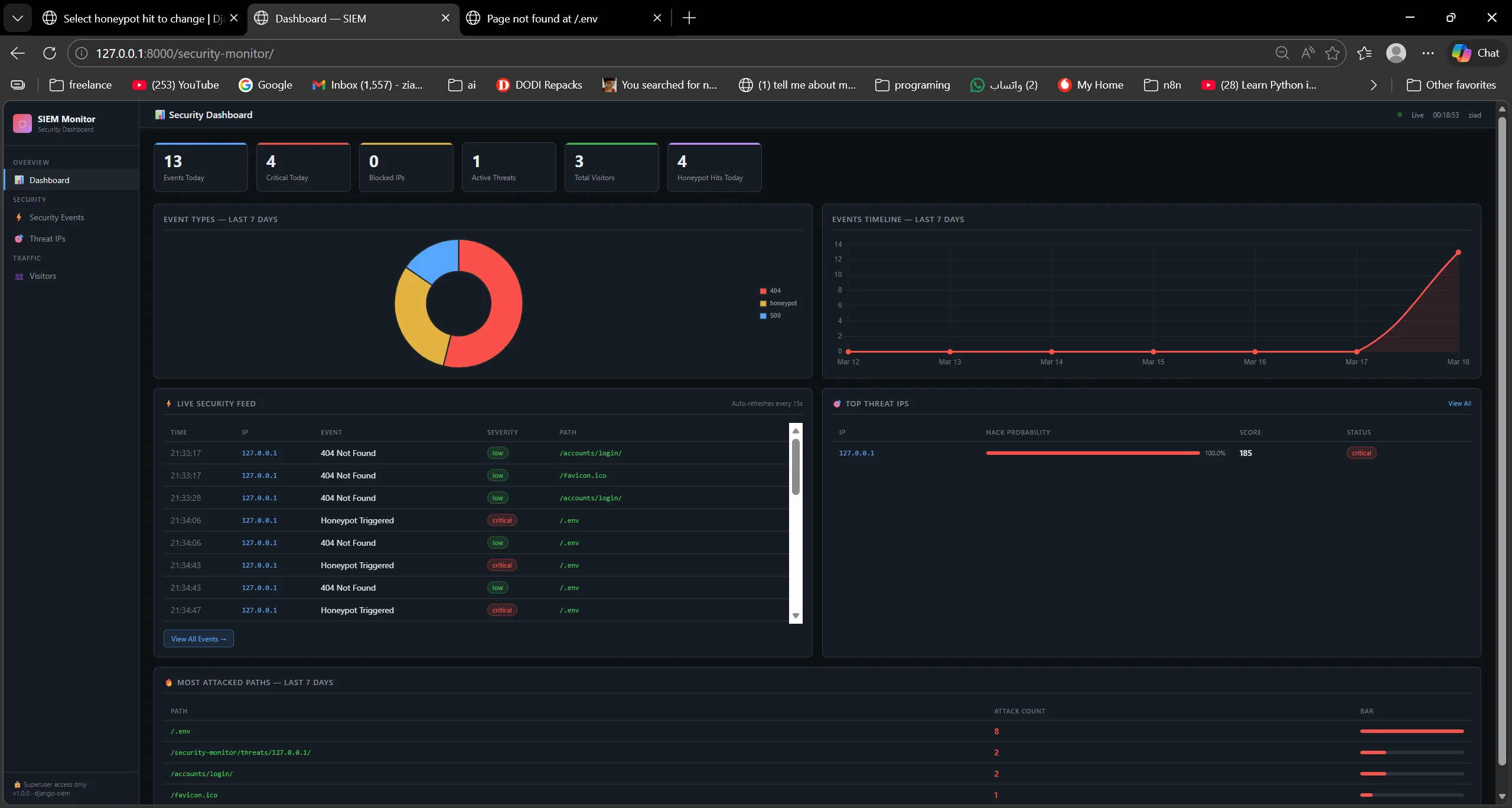 django security monitor